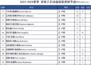 米兰体育官方网站-关于AC米兰战平维罗纳，积分榜排名保持稳定的信息
