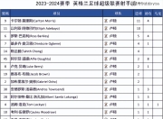 米兰体育官方网站-关于AC米兰战平维罗纳，积分榜排名保持稳定的信息