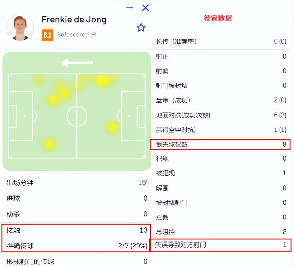 多特蒙德进攻失效，遭遇出局不幸