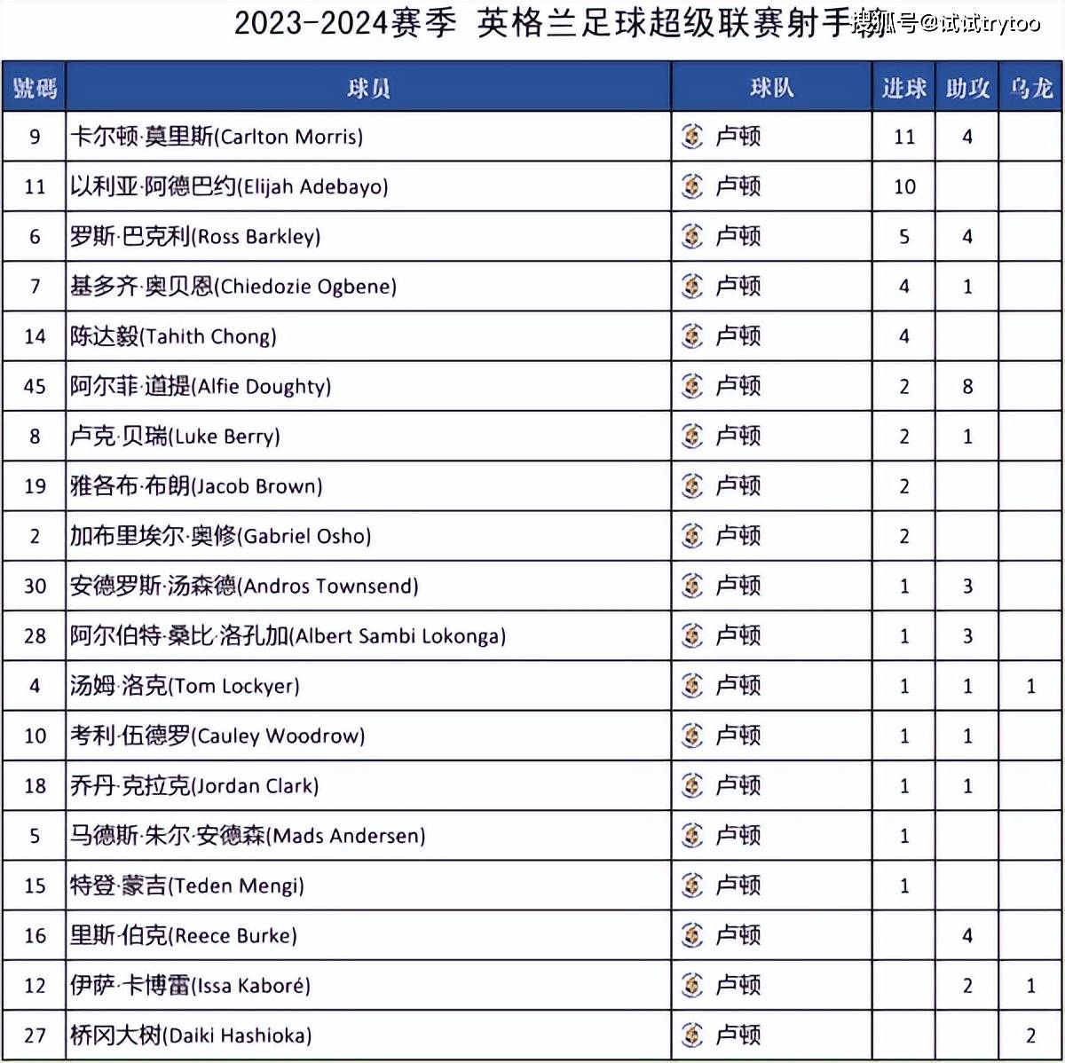 关于AC米兰战平维罗纳，积分榜排名保持稳定的信息
